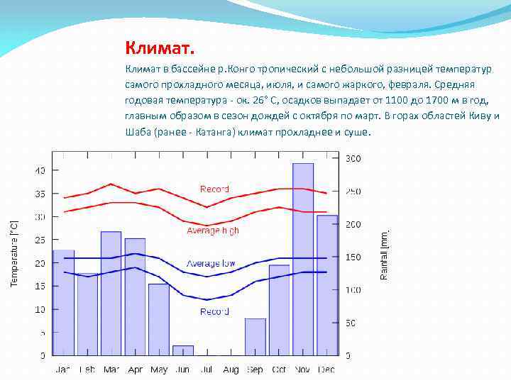 Климат республики. Демократическая Республика Конго климат. Климат Республики Конго. Климот Демократической Республики Конг. Климатическая карта Конго.