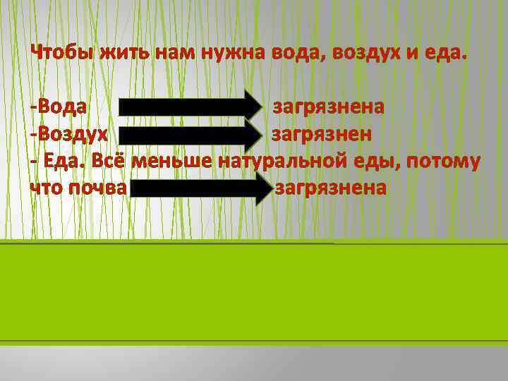 Чтобы жить нам нужна вода, воздух и еда. -Вода загрязнена -Воздух загрязнен - Еда.