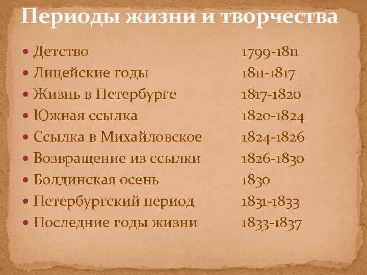 Периоды жизни и творчества Детство Лицейские годы Жизнь в Петербурге Южная ссылка Ссылка в