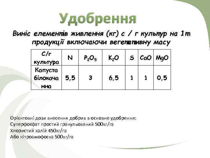Удобрення Виніс елементів живлення (кг) с / г культур на 1 т продукції включаючи