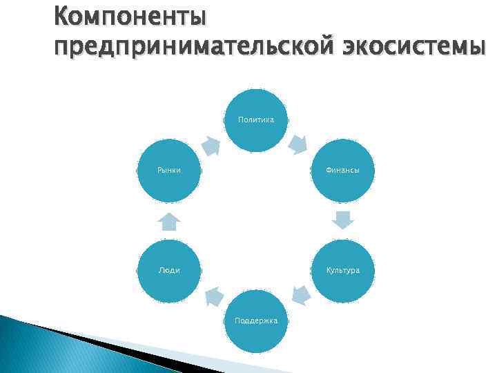 Разработка и управление в программных проектах урфу