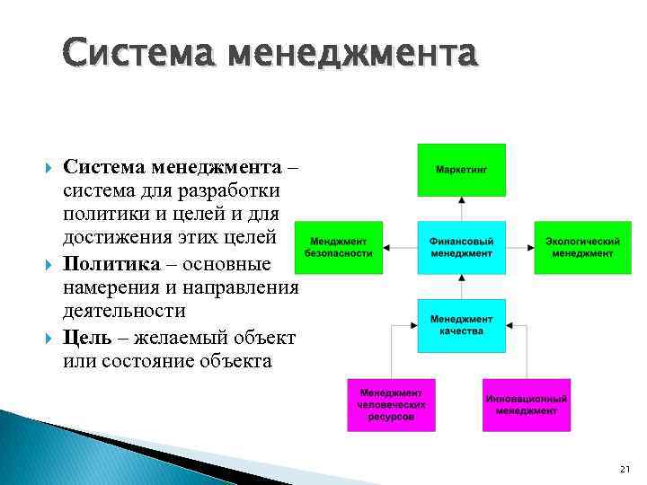 Система менеджмента Система менеджмента – система для разработки политики и целей и для достижения