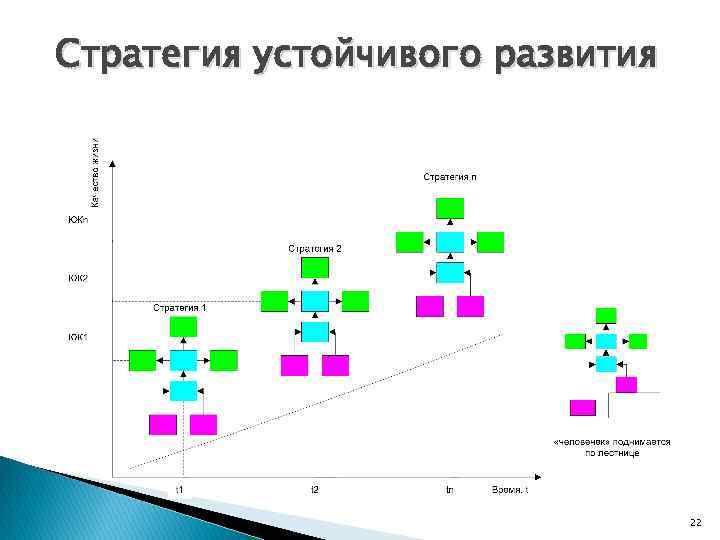 Стратегия устойчивого развития 22 