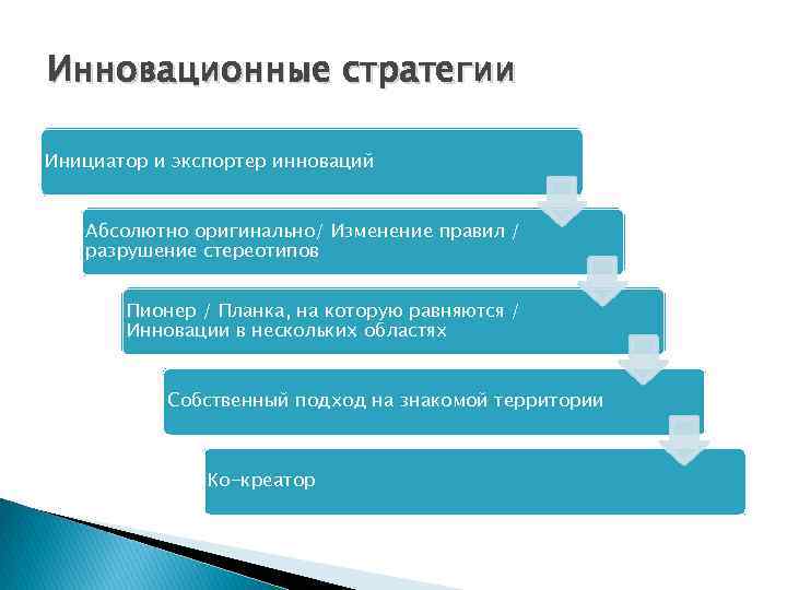 Развитие бизнеса стратегии проекты финансы урфу