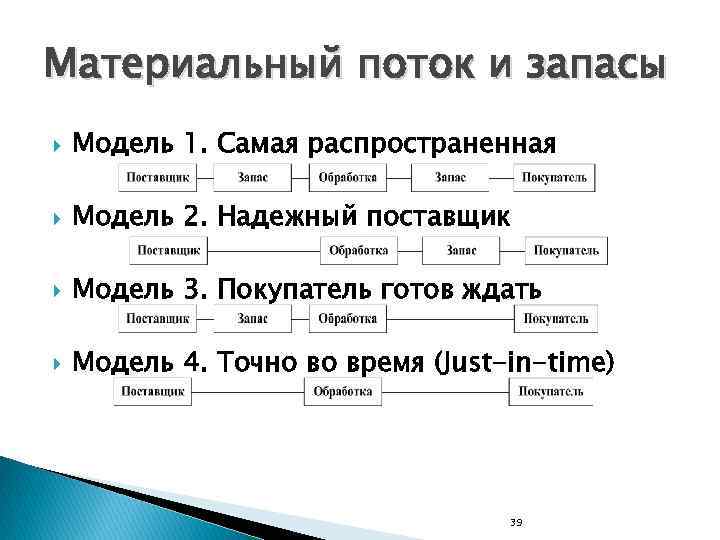 Материальный поток и запасы Модель 1. Самая распространенная Модель 2. Надежный поставщик Модель 3.