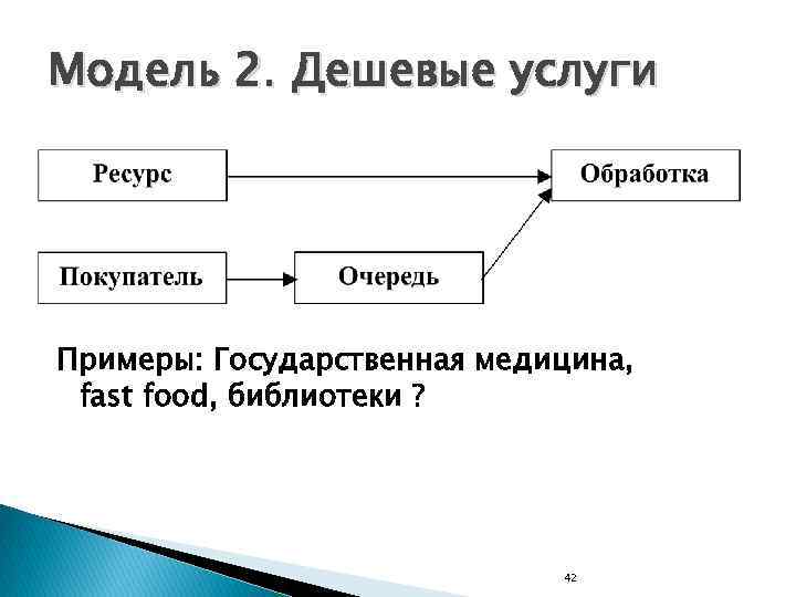 Модель 2. Дешевые услуги Примеры: Государственная медицина, fast food, библиотеки ? 42 