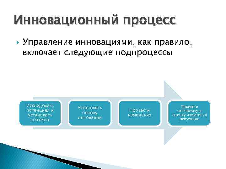 Инновационный менеджмент теории. Управление процессами нововведения. Инновационным процессом называется. Инновационный процесс включает в себя. Процесс инновационного изменения общества принято называть:.