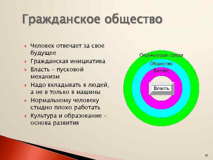 Гражданское общество Человек отвечает за свое будущее Гражданская инициатива Власть – пусковой механизм Надо