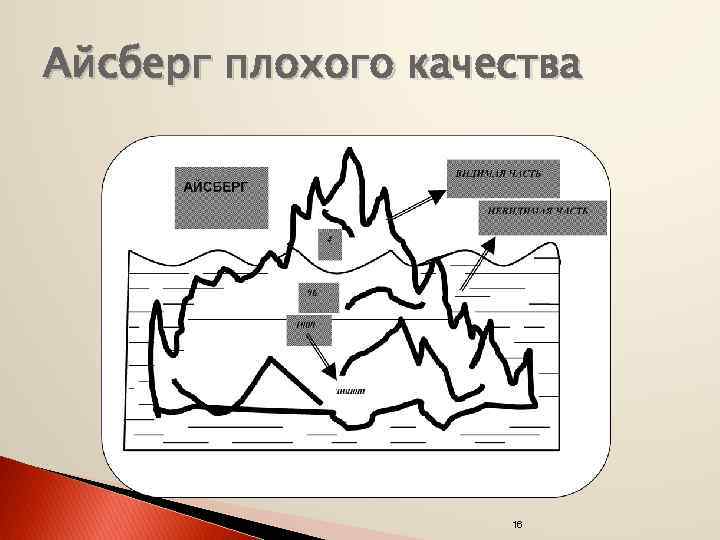 Айсберг плохого качества 16 