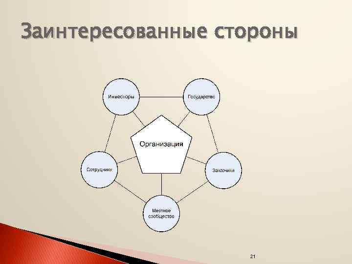 Заинтересованные стороны 21 