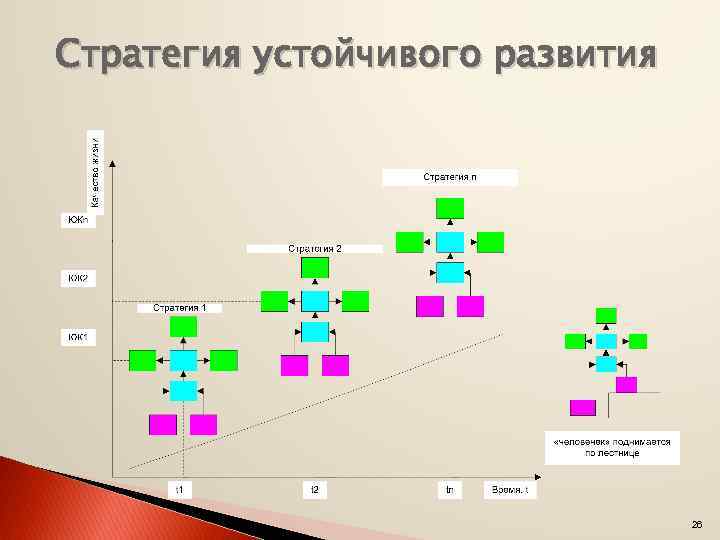 Стратегия устойчивого развития 26 