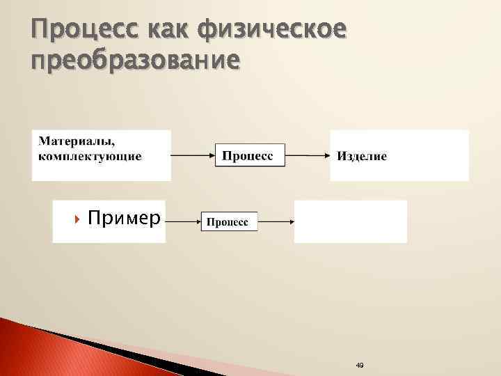 Процесс как физическое преобразование Пример 49 