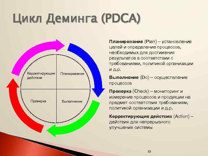 Улучшение планирования труда. Эдвард Деминг PDCA. Управленческий цикл Шьюарта — Деминга PDCA. PDCA цикл Деминга. Колесо Шухарта-Деминга.