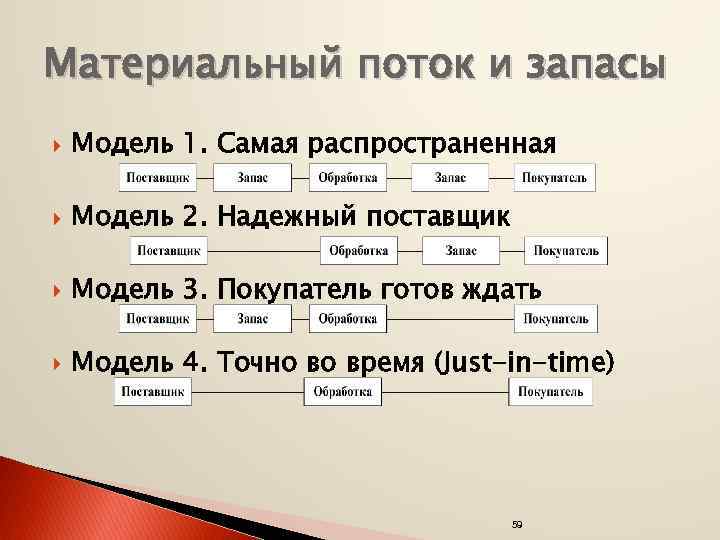 Материальный поток и запасы Модель 1. Самая распространенная Модель 2. Надежный поставщик Модель 3.