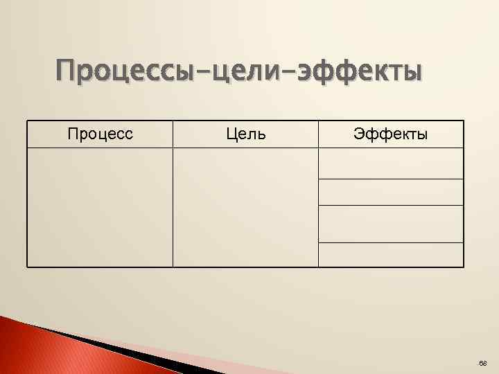 Процессы-цели-эффекты Процесс Цель Эффекты 68 