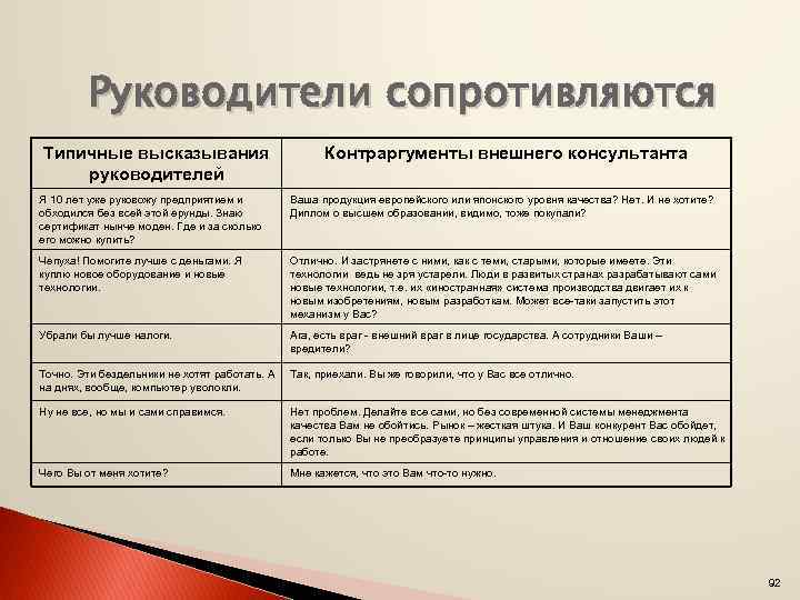 Руководители сопротивляются Типичные высказывания руководителей Контраргументы внешнего консультанта Я 10 лет уже руковожу предприятием