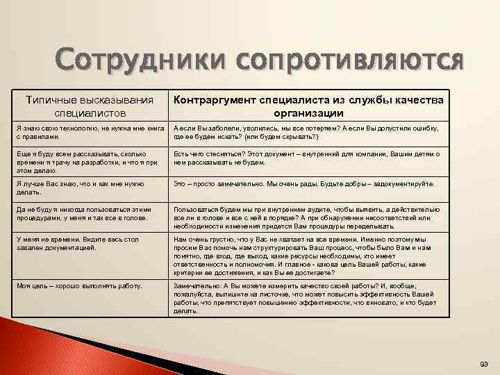 Сотрудники сопротивляются Типичные высказывания специалистов Контраргумент специалиста из службы качества организации Я знаю свою