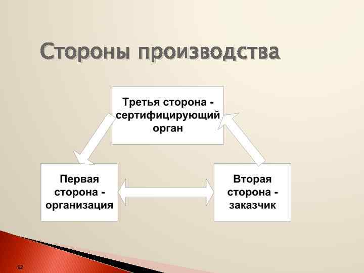 Сторона производства. Стороны производства. Стороны общественного производства. Полезная сторона произ.