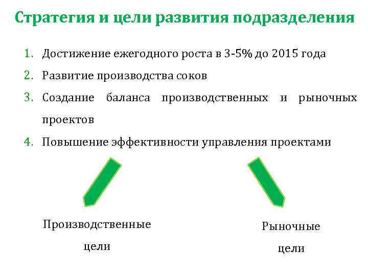 Стратегия и цели развития подразделения 1. Достижение ежегодного роста в 3 -5% до 2015