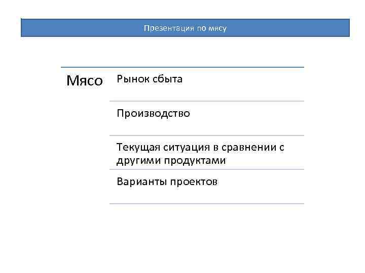 Презентация по мясу Мясо Рынок сбыта Производство Текущая ситуация в сравнении с другими продуктами