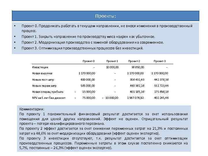 Проекты: • • Проект 0. Продолжать работать в текущем направлении, не внося изменения в