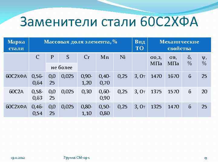 65 расшифровка