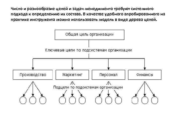 Многообразие чисел. Ключевые цели «дерева целей». Подцели по подсистемам организации. Дерево целей рисунок. Подцели проекта структура.