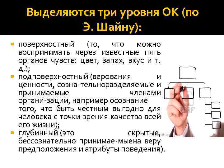 Выделяются три уровня ОК (по Э. Шайну): поверхностный (то, что можно воспринимать через известные