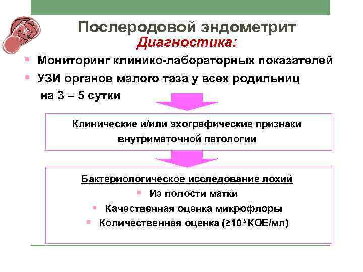 Послеродовой эндометрит Диагностика: § Мониторинг клинико-лабораторных показателей § УЗИ органов малого таза у всех