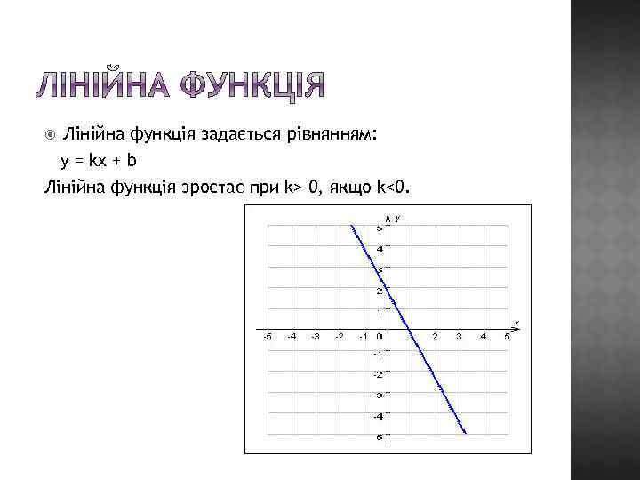  Лінійна функція задається рівнянням: y = kx + b Лінійна функція зростає при