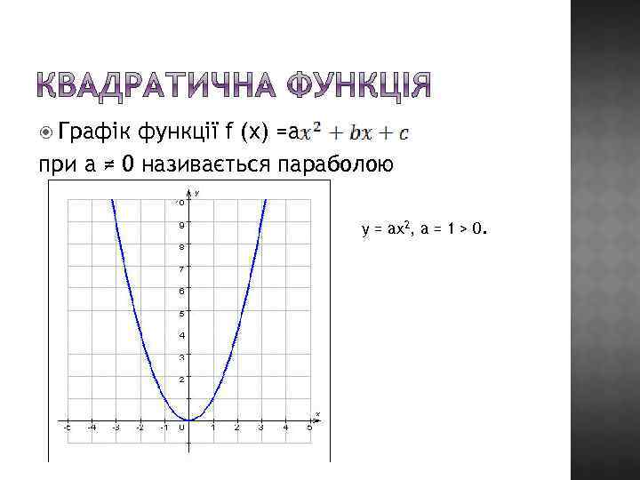  Графік функції f (x) =a при a ≠ 0 називається параболою у =