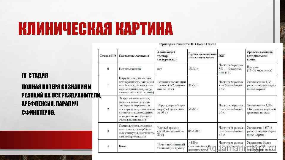 КЛИНИЧЕСКАЯ КАРТИНА IV СТАДИЯ ПОЛНАЯ ПОТЕРЯ СОЗНАНИЯ И РЕАКЦИЙ НА ВСЕ РАЗДРАЖИТЕЛИ, АРЕФЛЕКСИЯ, ПАРАЛИЧ