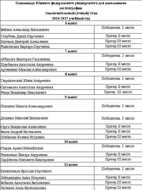 Олимпиада Южного федерального университета для школьников по географии заключительный (очный) этап 2016 -2017 учебный