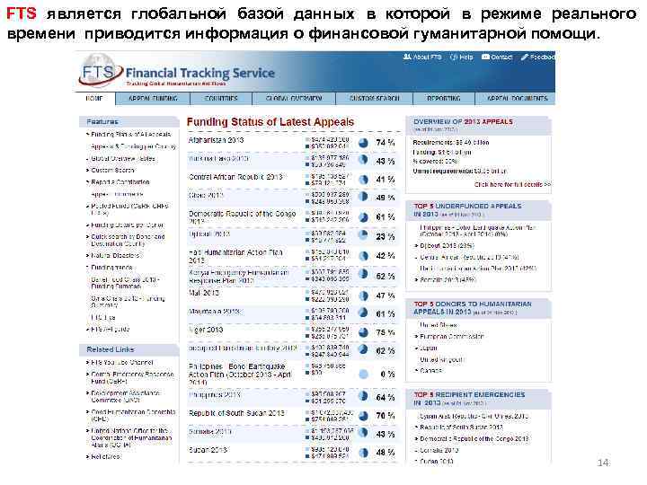 FTS является глобальной базой данных в которой в режиме реального времени приводится информация о