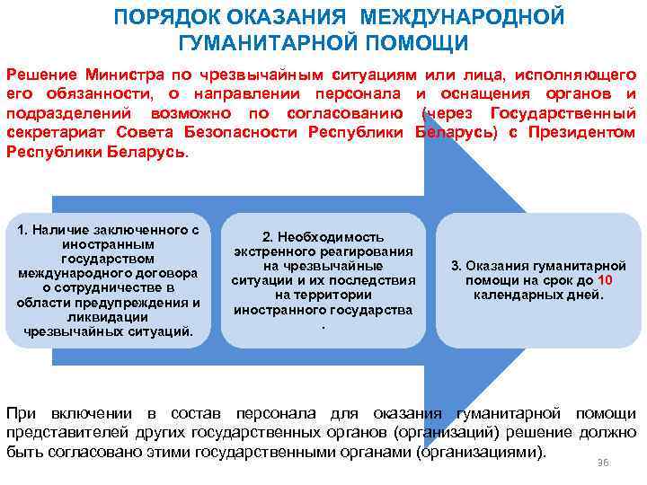 ПОРЯДОК ОКАЗАНИЯ МЕЖДУНАРОДНОЙ ГУМАНИТАРНОЙ ПОМОЩИ Решение Министра по чрезвычайным ситуациям или лица, исполняющего обязанности,