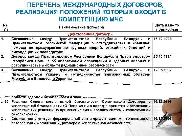 ПЕРЕЧЕНЬ МЕЖДУНАРОДНЫХ ДОГОВОРОВ, РЕАЛИЗАЦИЯ ПОЛОЖЕНИЙ КОТОРЫХ ВХОДИТ В КОМПЕТЕНЦИЮ МЧС № п/п 1. 2.