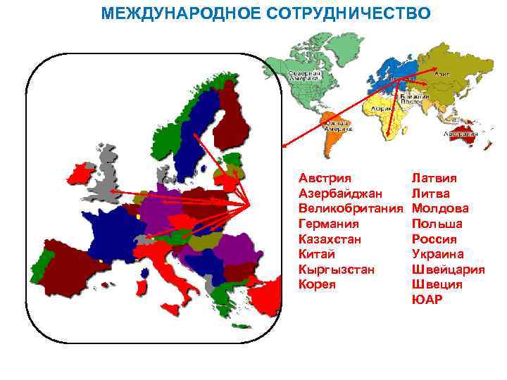 МЕЖДУНАРОДНОЕ СОТРУДНИЧЕСТВО Австрия Азербайджан Великобритания Германия Казахстан Китай Кыргызстан Корея Латвия Литва Молдова Польша