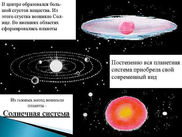 В центре образовался большой сгусток вещества. Из этого сгустка возникло Солнце. Во внешних областях