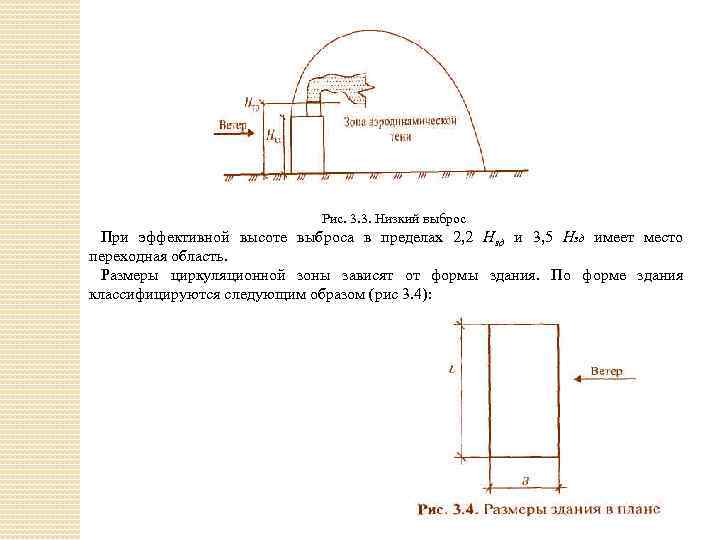 Рис. 3. 3. Низкий выброс При эффективной высоте выброса в пределах 2, 2 Нзд