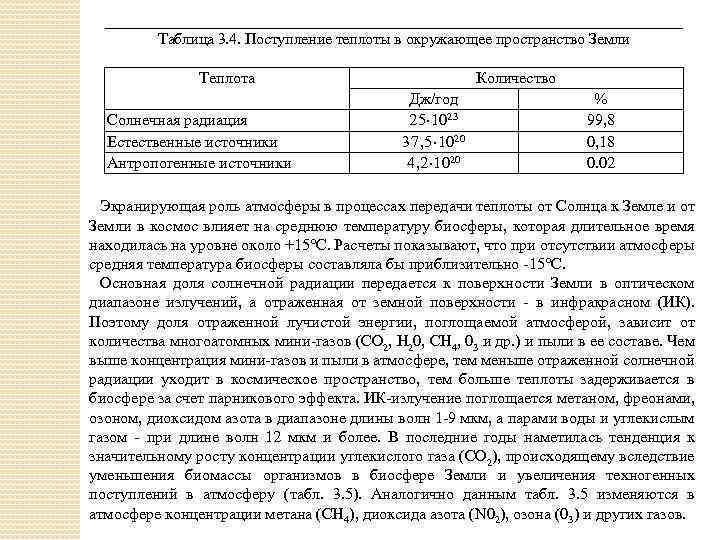 Таблица 3. 4. Поступление теплоты в окружающее пространство Земли Теплота Солнечная радиация Естественные источники