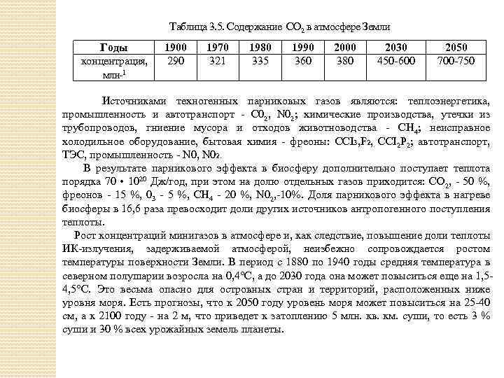 Таблица 3. 5. Содержание CO 2 в атмосфере Земли Годы концентрация, млн 1 1900