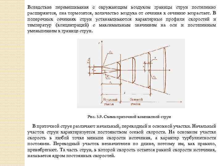 Вследствие перемешивания с окружающим воздухом границы струи постепенно расширяются, она тормозится, количество воздуха от