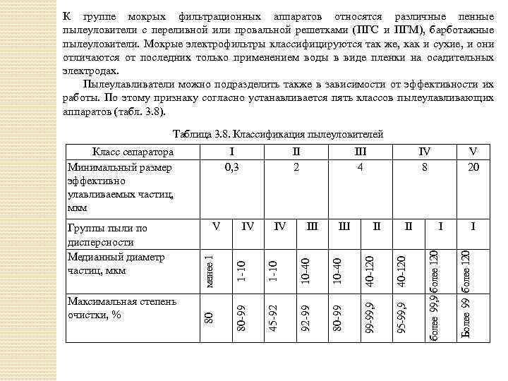 К группе мокрых фильтрационных аппаратов относятся различные пенные пылеуловители с переливной или провальной решетками