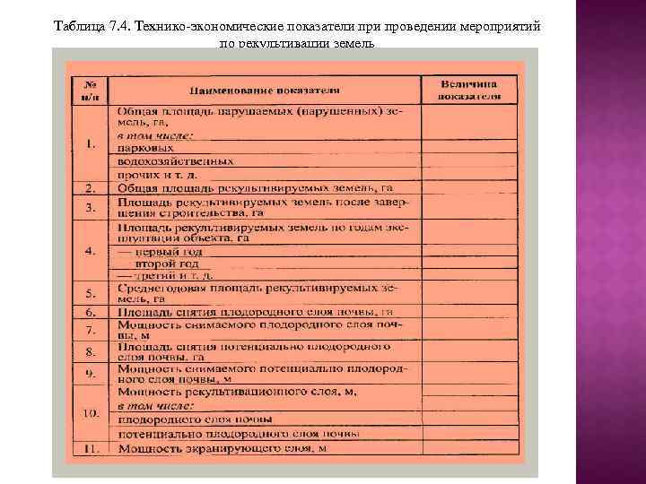 Таблица 7. 4. Технико-экономические показатели проведении мероприятий по рекультивации земель 