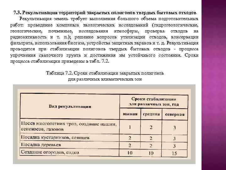 7. 3. Рекультивация территорий закрытых полигонов твердых бытовых отходов Рекультивация земель требует выполнения большого