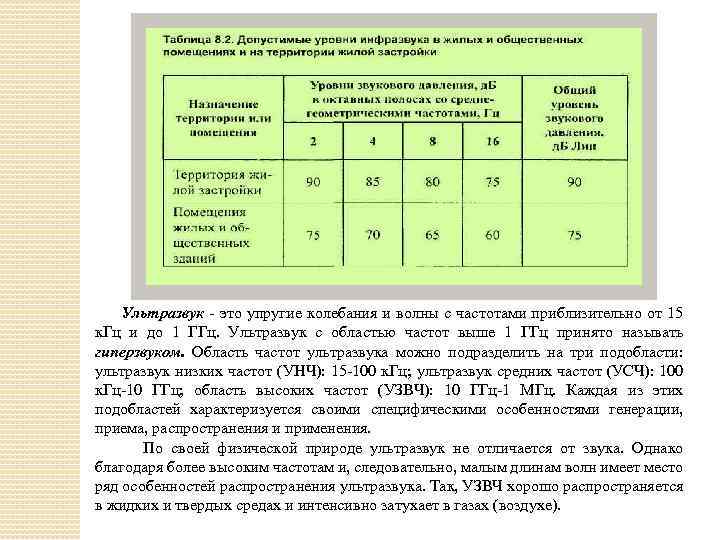 Ультразвук - это упругие колебания и волны с частотами приблизительно от 15 к. Гц