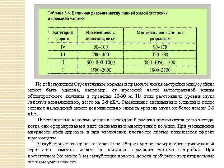 По действующим Строительным нормам и правилам линия застройки микрорайона может быть удалена, например, от
