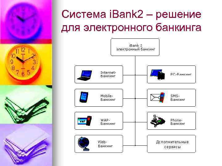 Ibank банкинг