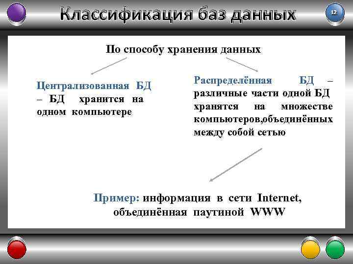 Классификация баз данных 12 По способу хранения данных Централизованная БД – БД хранится на