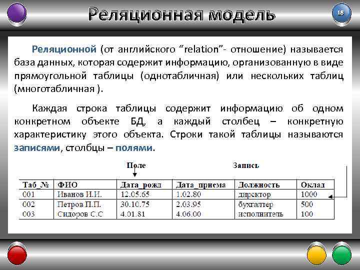 База данных это набор сведений. Реляционная база данных организована в виде таблицы. 1. Реляционная модель. База данных в виде прямоугольных таблиц. В реляционной базе данных информация организована в виде.